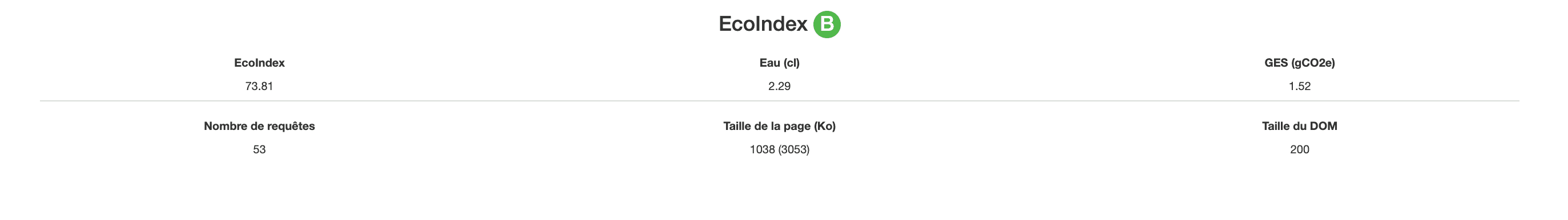 Une image indiquant la note EcoIndex du site. L’EcoIndex est un outil de mesure de l'empreinte écologique des sites web.